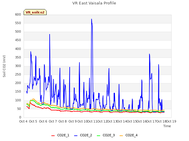 plot of VR East Vaisala Profile