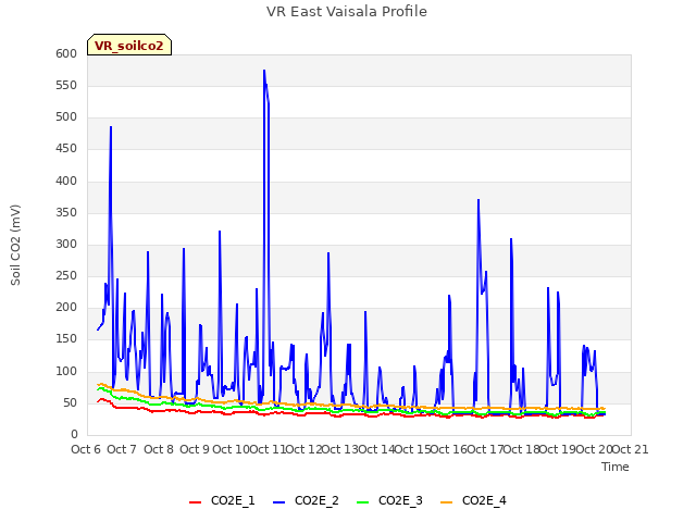 plot of VR East Vaisala Profile