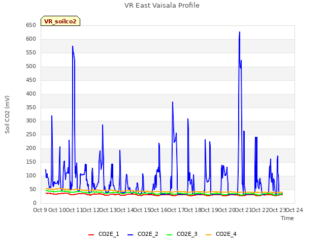 plot of VR East Vaisala Profile