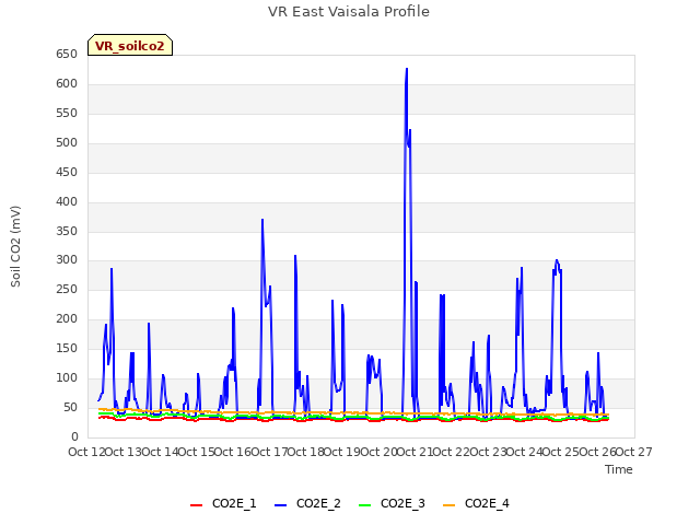 plot of VR East Vaisala Profile