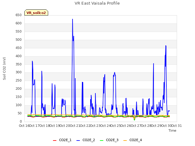 plot of VR East Vaisala Profile