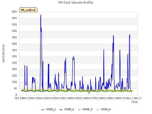 plot of VR East Vaisala Profile