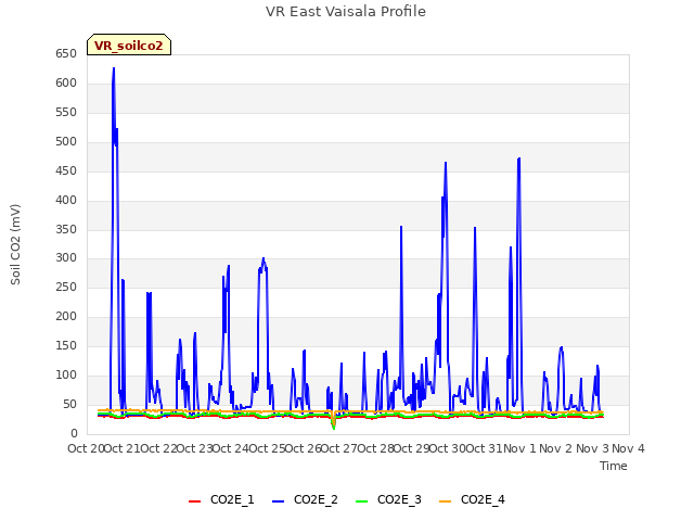 plot of VR East Vaisala Profile