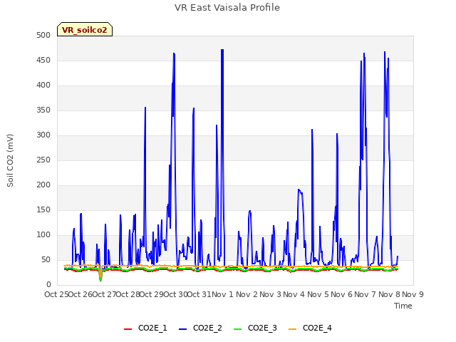 plot of VR East Vaisala Profile