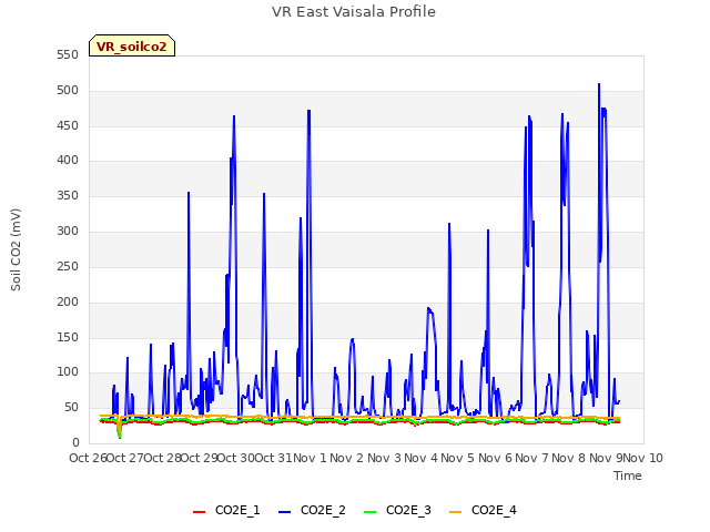 plot of VR East Vaisala Profile