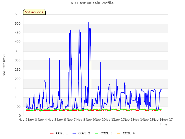 plot of VR East Vaisala Profile