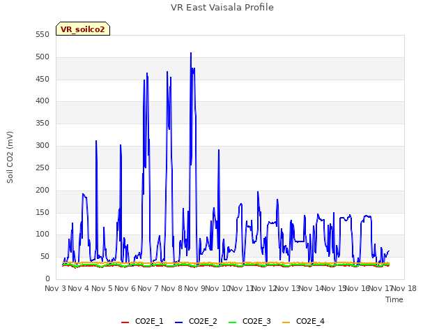 plot of VR East Vaisala Profile