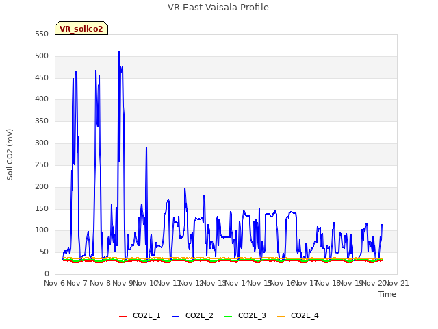 plot of VR East Vaisala Profile