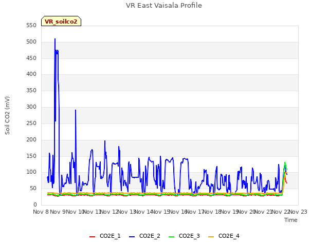 plot of VR East Vaisala Profile