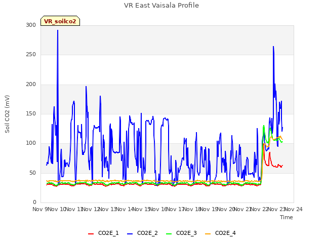 plot of VR East Vaisala Profile