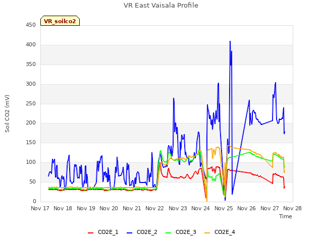 plot of VR East Vaisala Profile