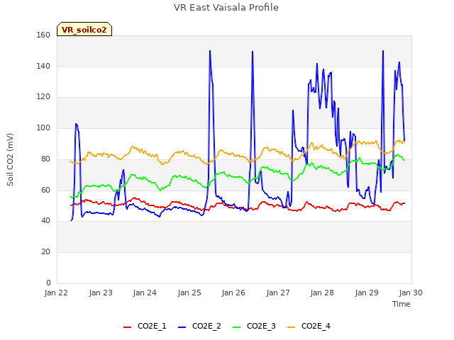 plot of VR East Vaisala Profile