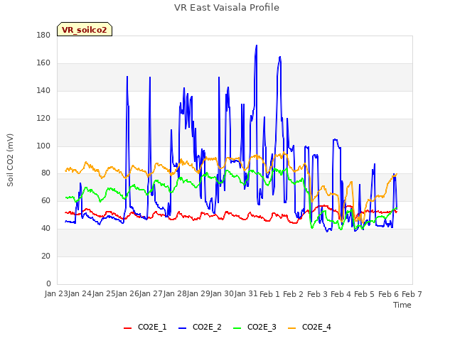 plot of VR East Vaisala Profile