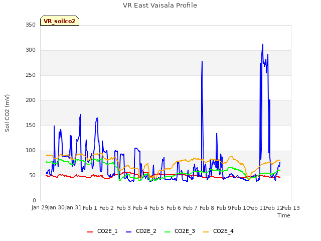 plot of VR East Vaisala Profile