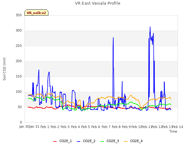 plot of VR East Vaisala Profile