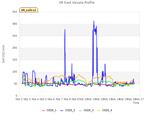 plot of VR East Vaisala Profile