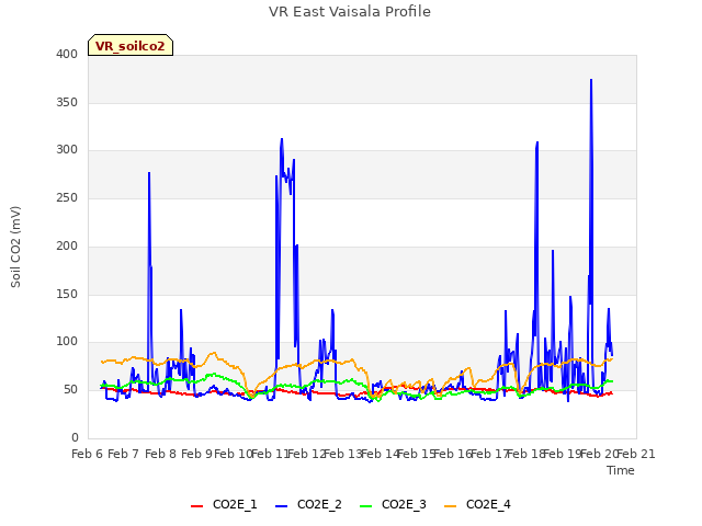 plot of VR East Vaisala Profile