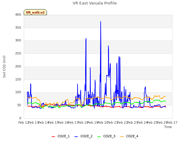 plot of VR East Vaisala Profile