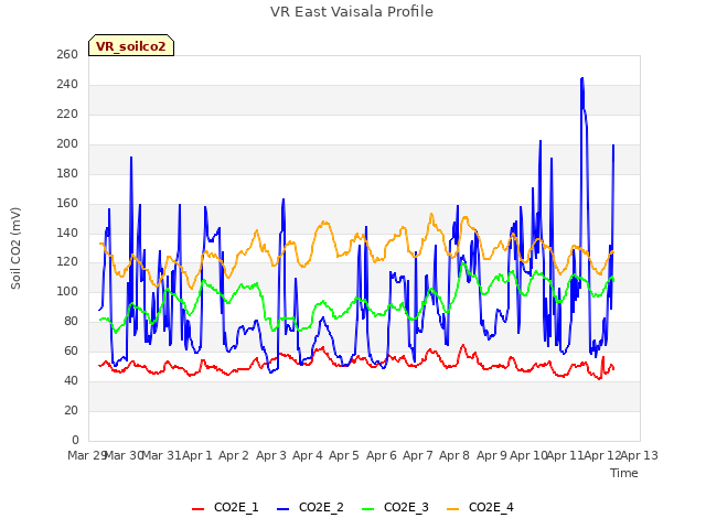 plot of VR East Vaisala Profile