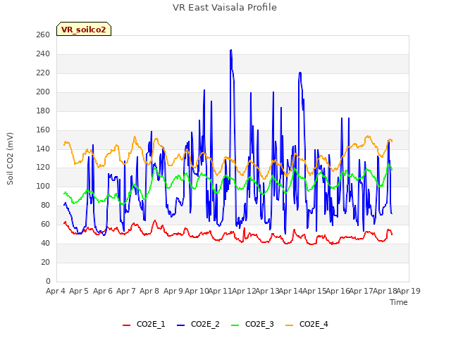 plot of VR East Vaisala Profile