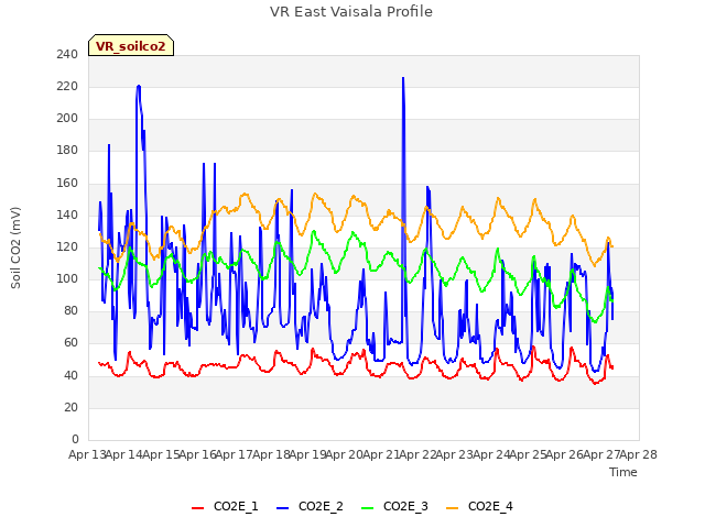 plot of VR East Vaisala Profile