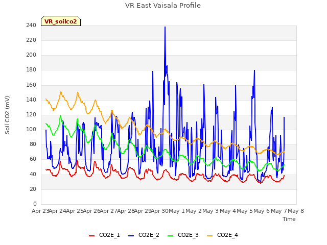 plot of VR East Vaisala Profile