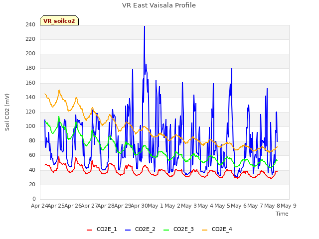 plot of VR East Vaisala Profile