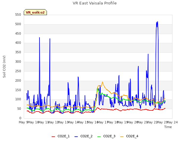 plot of VR East Vaisala Profile