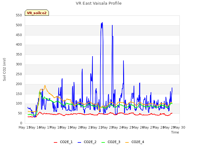 plot of VR East Vaisala Profile