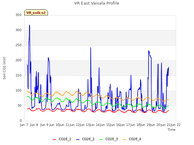 plot of VR East Vaisala Profile