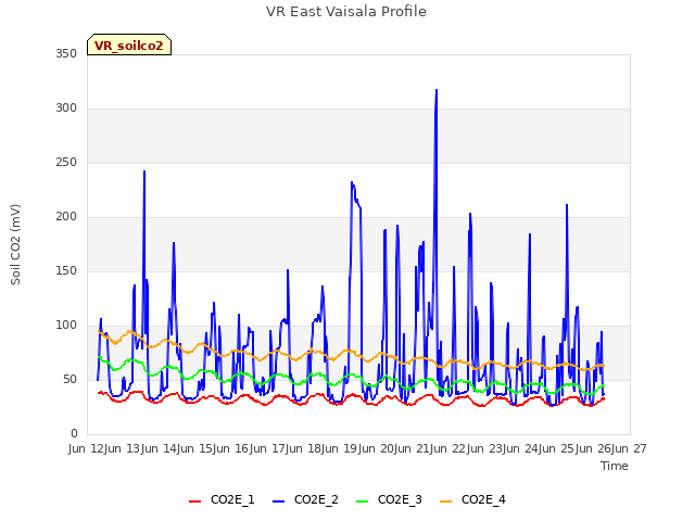 plot of VR East Vaisala Profile