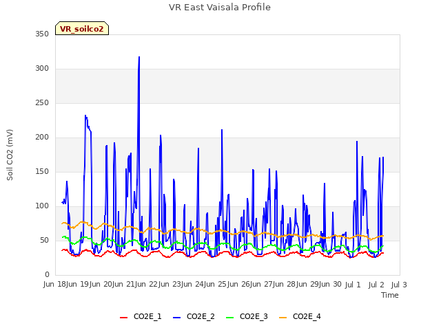 plot of VR East Vaisala Profile