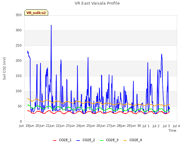 plot of VR East Vaisala Profile