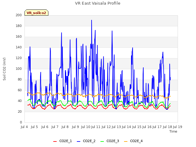 plot of VR East Vaisala Profile