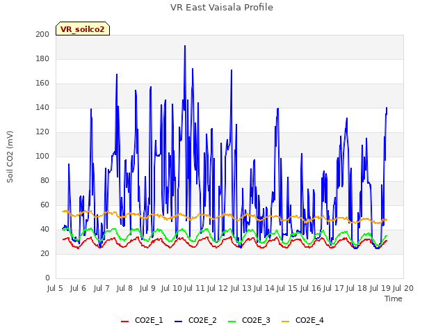 plot of VR East Vaisala Profile