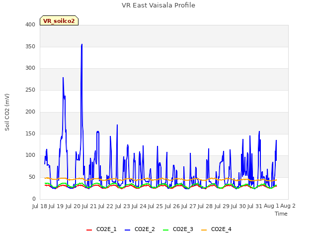 plot of VR East Vaisala Profile