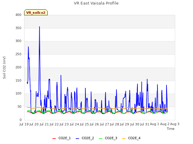 plot of VR East Vaisala Profile