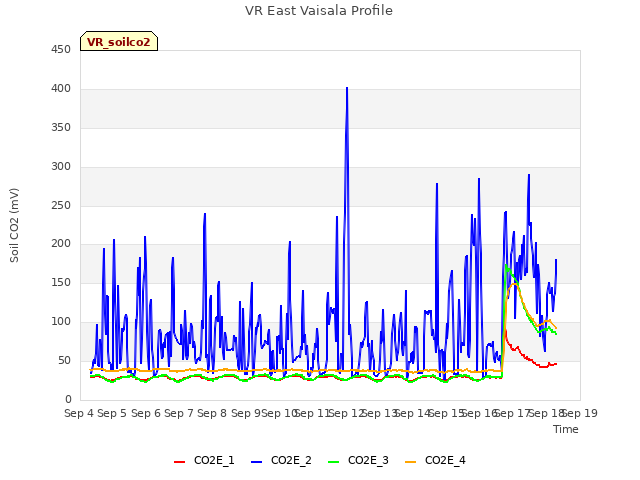 plot of VR East Vaisala Profile