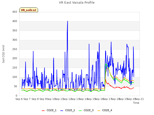 plot of VR East Vaisala Profile