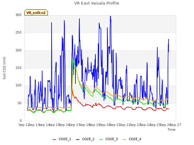 plot of VR East Vaisala Profile