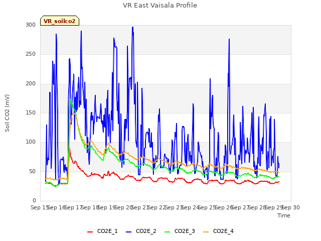 plot of VR East Vaisala Profile