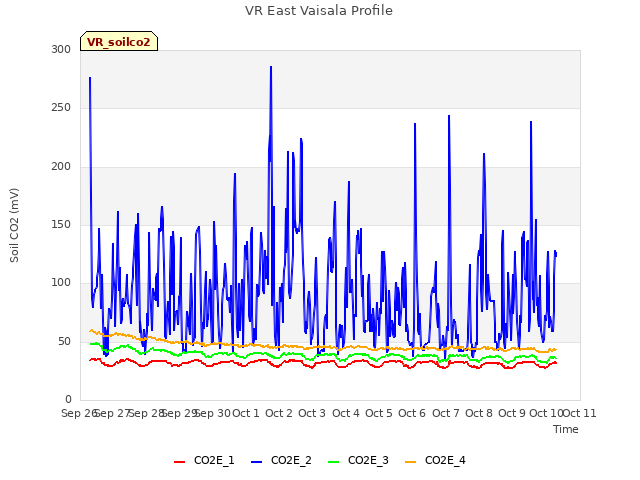 plot of VR East Vaisala Profile