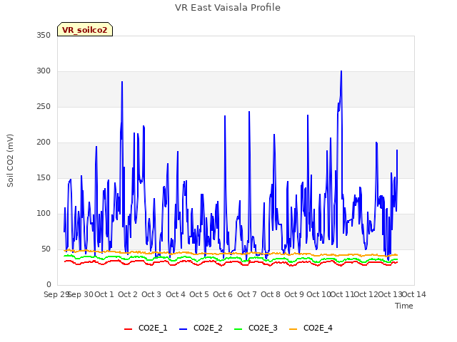 plot of VR East Vaisala Profile