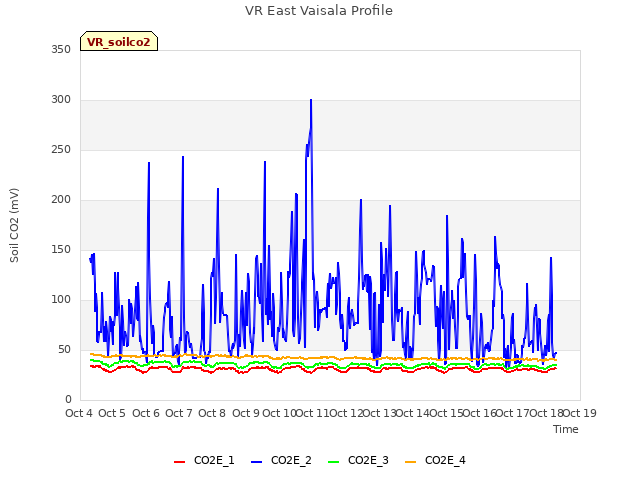 plot of VR East Vaisala Profile