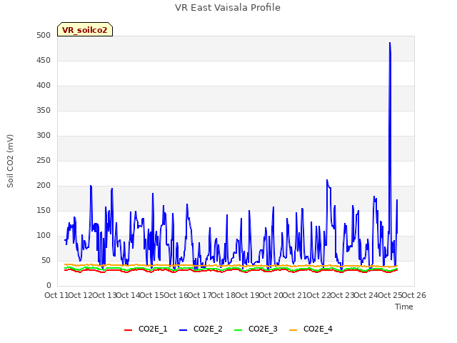 plot of VR East Vaisala Profile