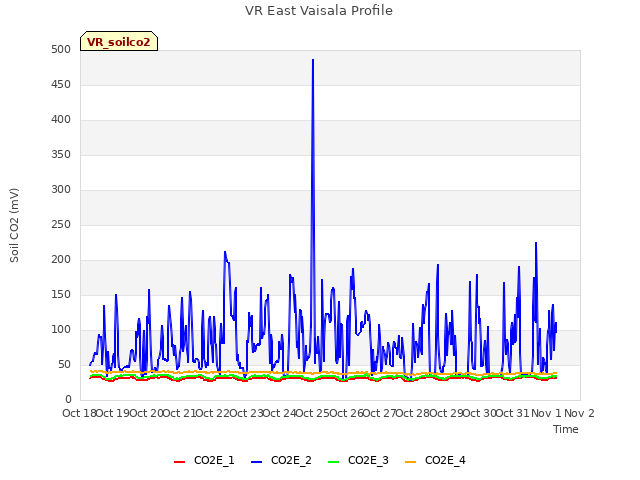 plot of VR East Vaisala Profile