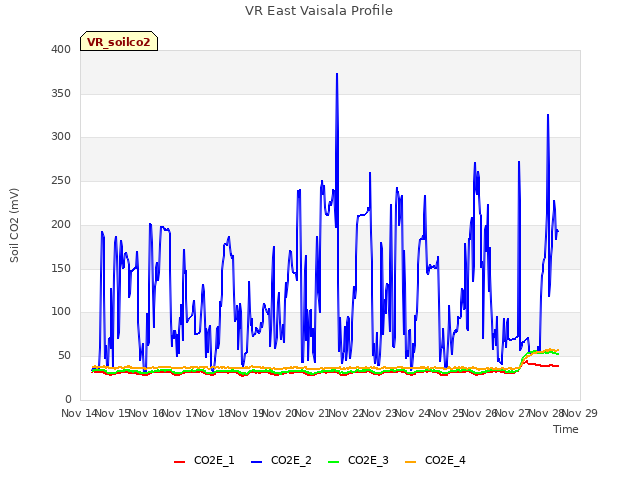 plot of VR East Vaisala Profile