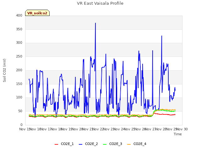plot of VR East Vaisala Profile