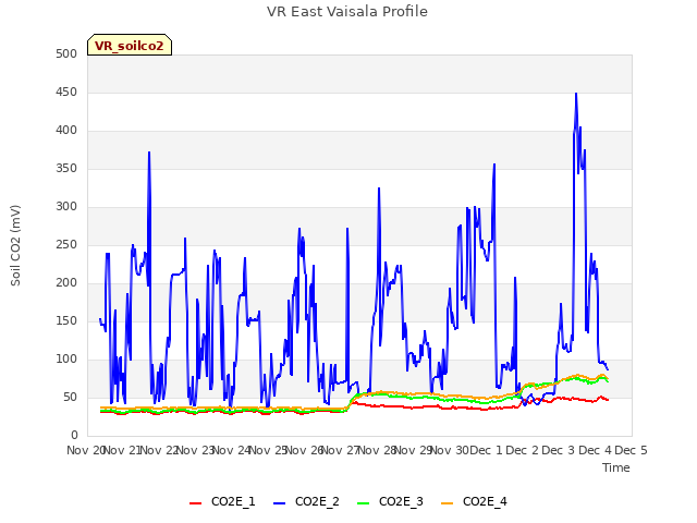 plot of VR East Vaisala Profile