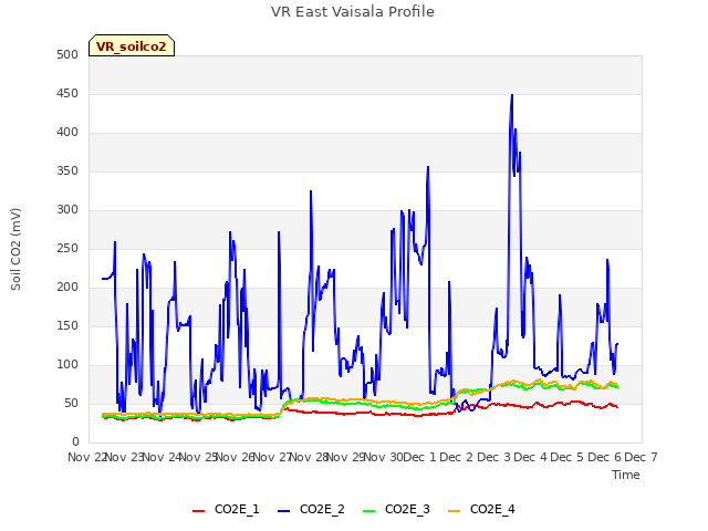 plot of VR East Vaisala Profile